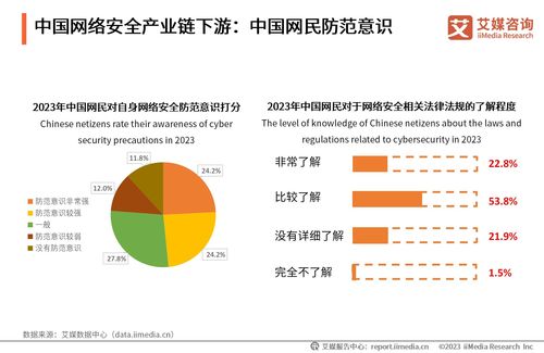 天融信全品類布局 在網(wǎng)絡(luò)安全行業(yè)蓬勃發(fā)展中筑牢網(wǎng)絡(luò)空間安全防線